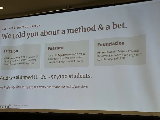 Slide: last year at InstructureCon, Kaplan announced a method and a bet — an AI Explainer at the question-review moment — and shipped it to ~50,000 students.