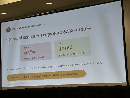 Slide: 1 consent screen, 1 copy edit — plain-language consent took acceptance from 64% to 100%.