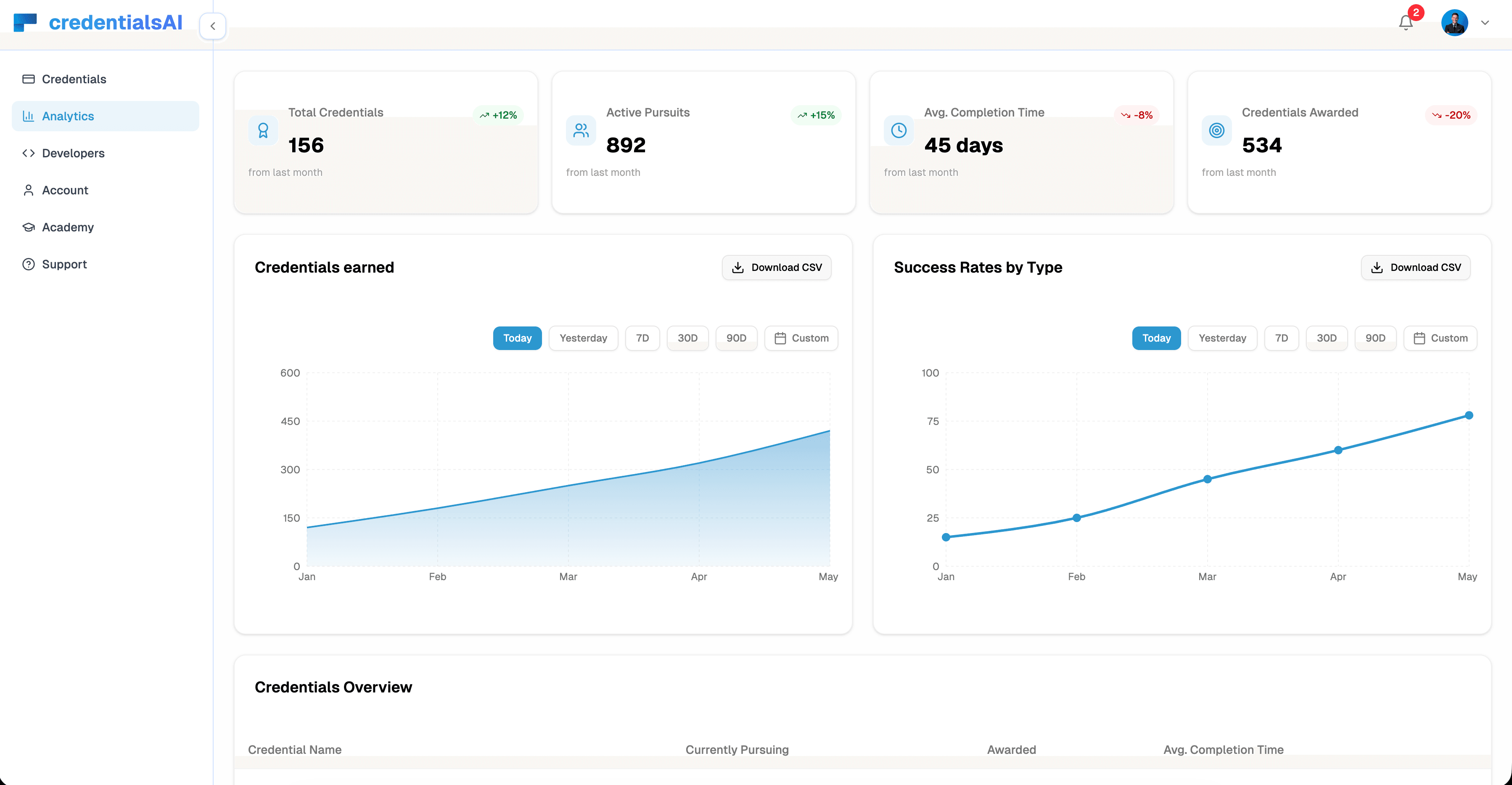 Analytics Dashboard