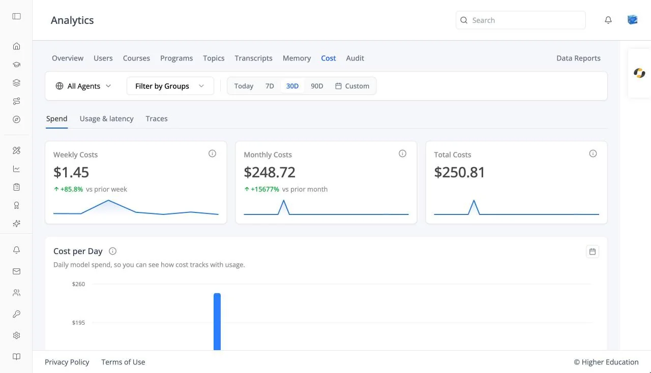The Cost analytics tab on its Spend view, with Weekly Costs, Monthly Costs, and Total Costs cards and the Cost per Day chart, beside the Usage & latency and Traces tabs