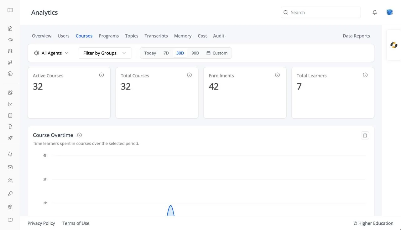 The Courses analytics tab with Active Courses, Total Courses, Enrollments, and Total Learners cards and the Course Overtime chart