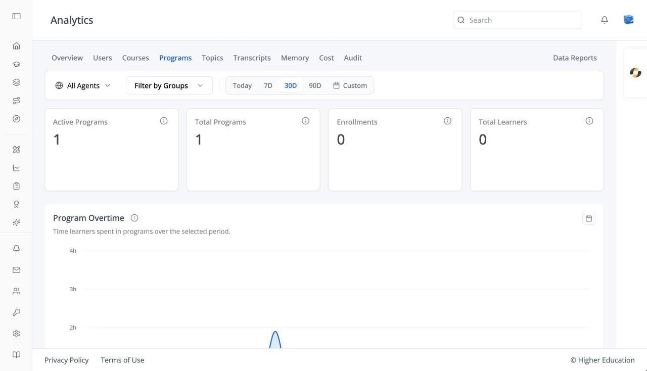 The Programs analytics tab with Active Programs, Total Programs, Enrollments, and Total Learners cards and the Program Overtime chart