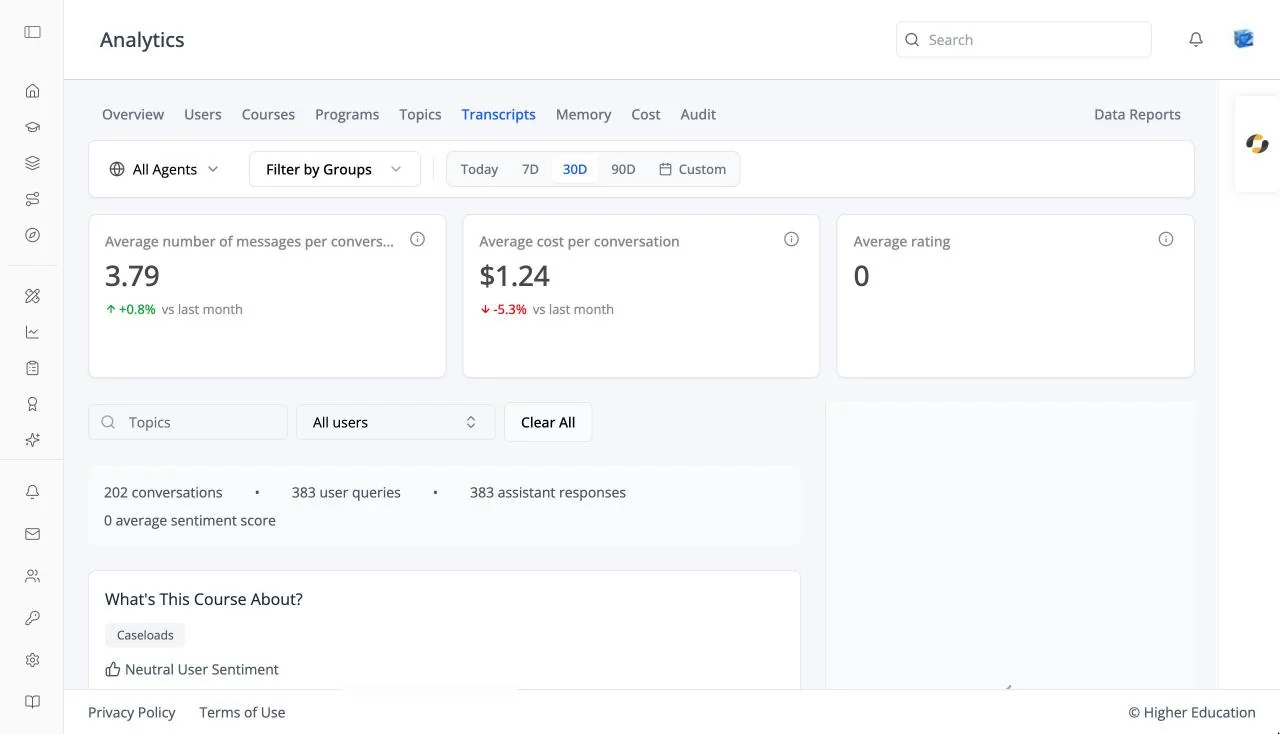 The Transcripts analytics tab with average messages, average cost, and average rating cards, the Topics, user, and Clear All filters, a conversation summary line, and the first conversation card