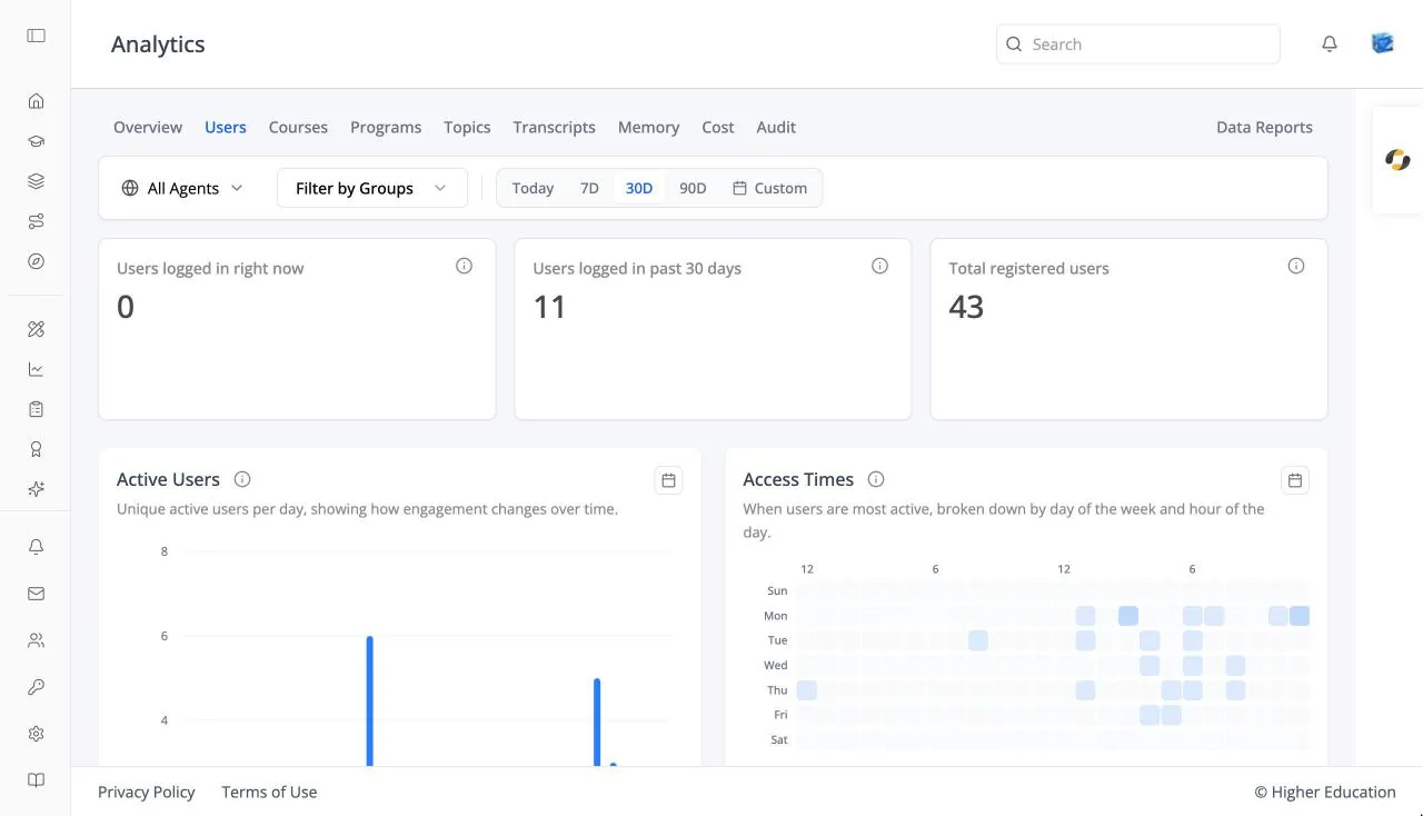The Users analytics tab with Users logged in right now, Users logged in past 30 days, and Total registered users cards, the Active Users chart, and the Access Times heatmap