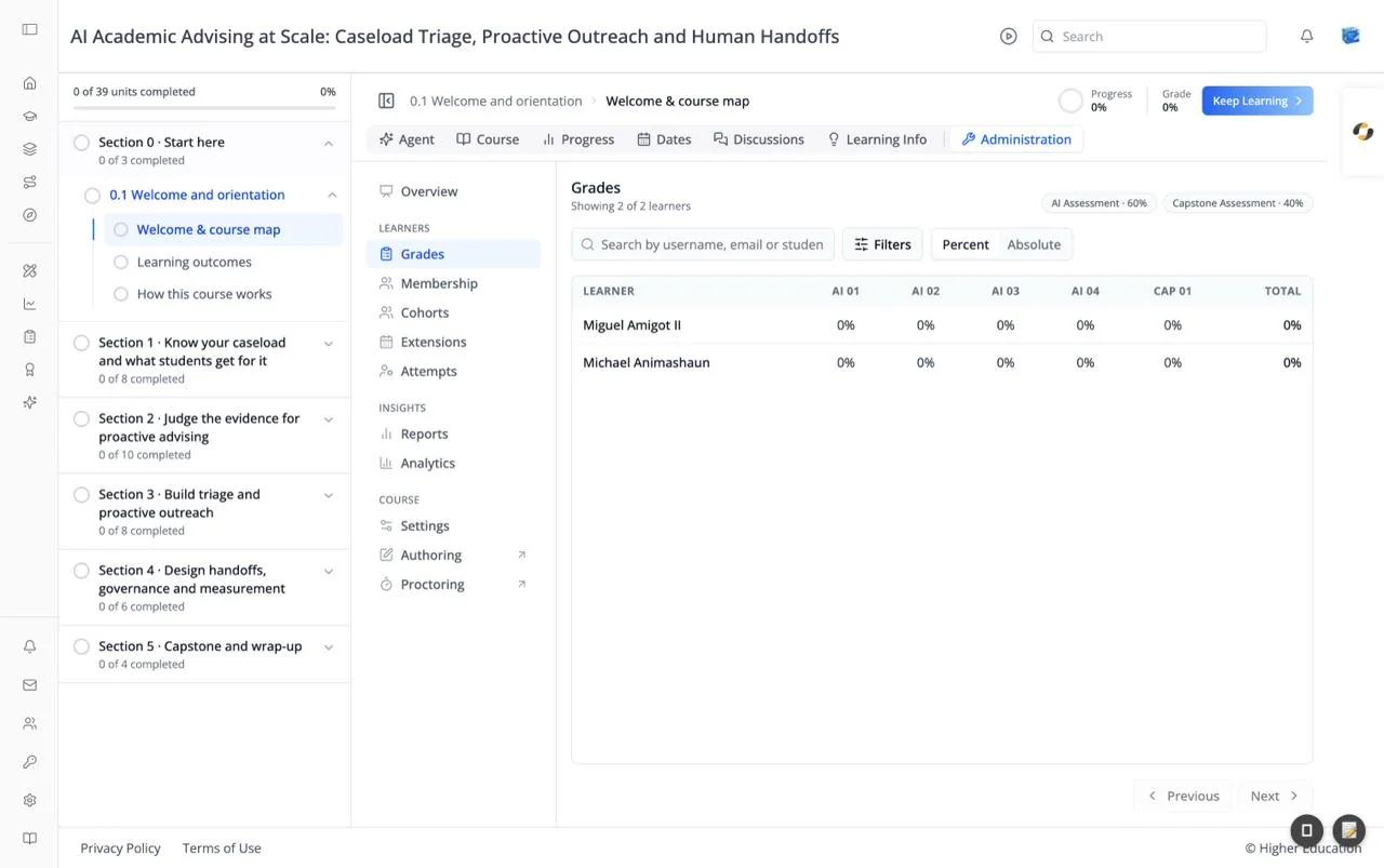 The Grades section showing "Showing 2 of 2 learners", AI Assessment 60% and Capstone Assessment 40% chips, a search box, Filters, a Percent / Absolute toggle, and a table of learners with AI 01 to AI 04, CAP 01, and Total columns