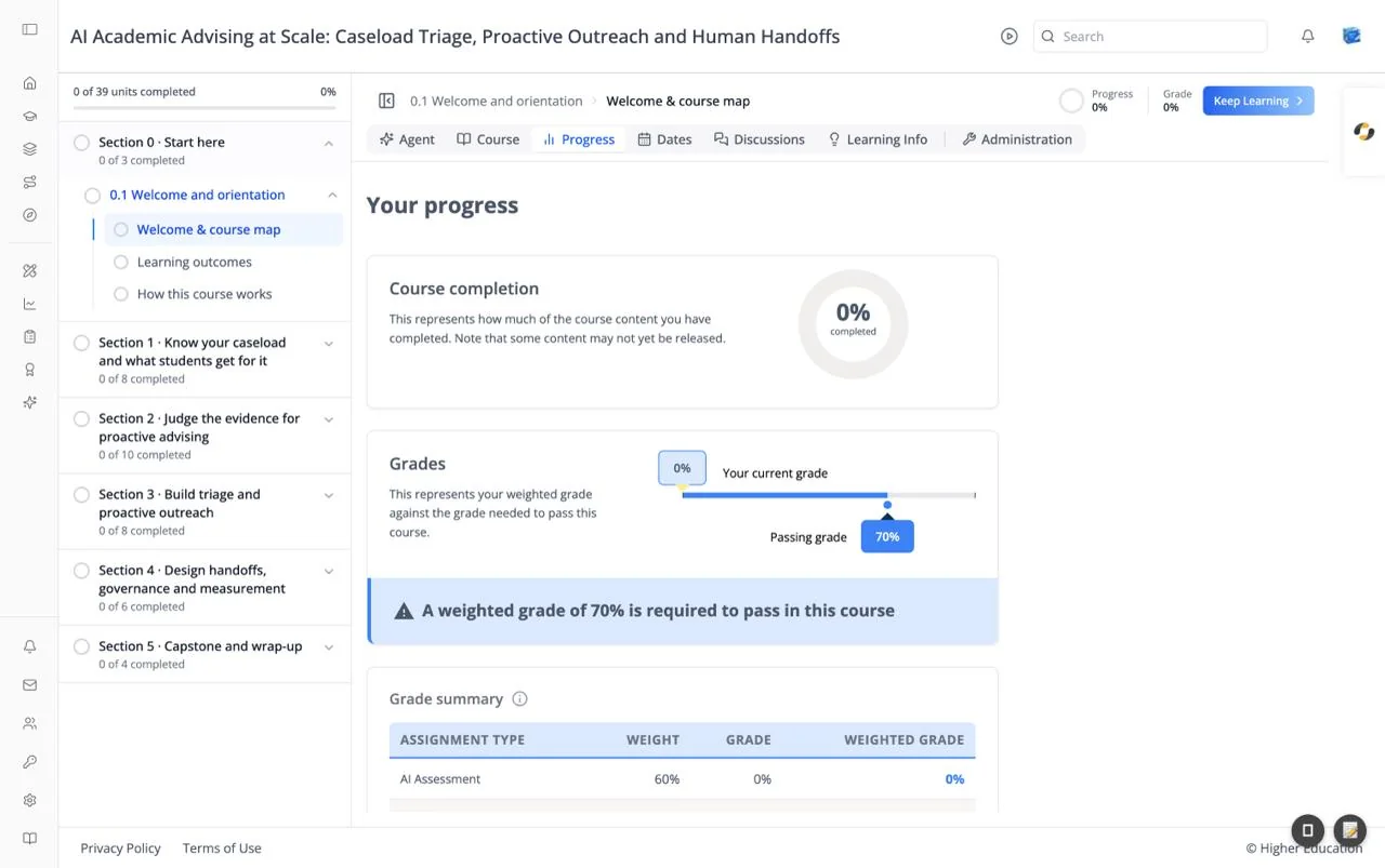 The Progress tab with a Course completion donut at 0%, a Grades bar showing the current grade against a 70% passing grade, a banner stating a weighted grade of 70% is required to pass, and the Grade summary table