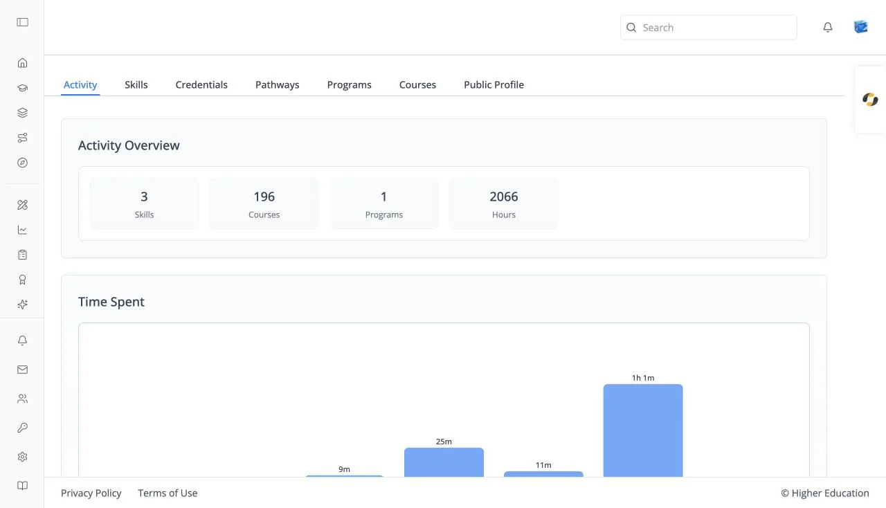 The Activity tab of the learner profile with Activity Overview tiles for Skills, Courses, Programs, and Hours, and the Time Spent bar chart