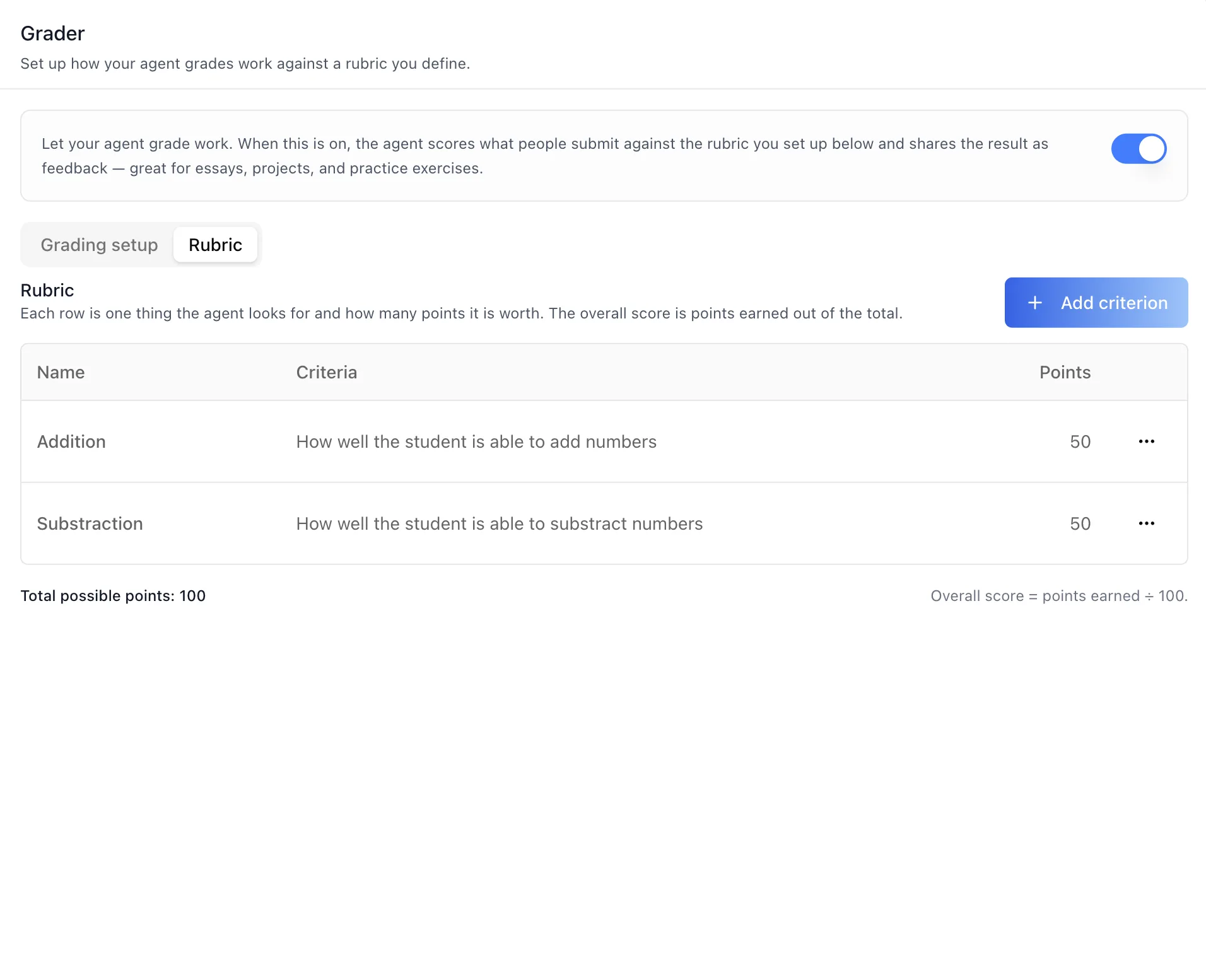 Rubric sub-tab showing a criteria table with Name, Criteria, and Points columns, an Add criterion button, and a footer with the total possible points and the overall-score formula