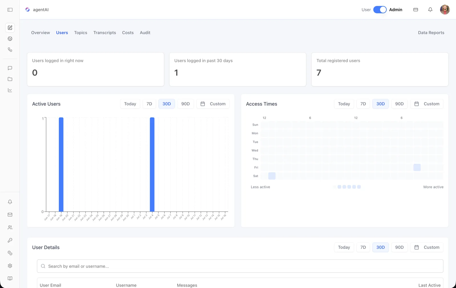 Analytics Users tab showing stat cards for Users logged in right now, Users logged in past 30 days, and Total registered users, above an Active Users bar chart, an Access Times heatmap with a Less active to More active legend, and a User Details section with a search field and a table of User Email, Username, Messages, and Last Active