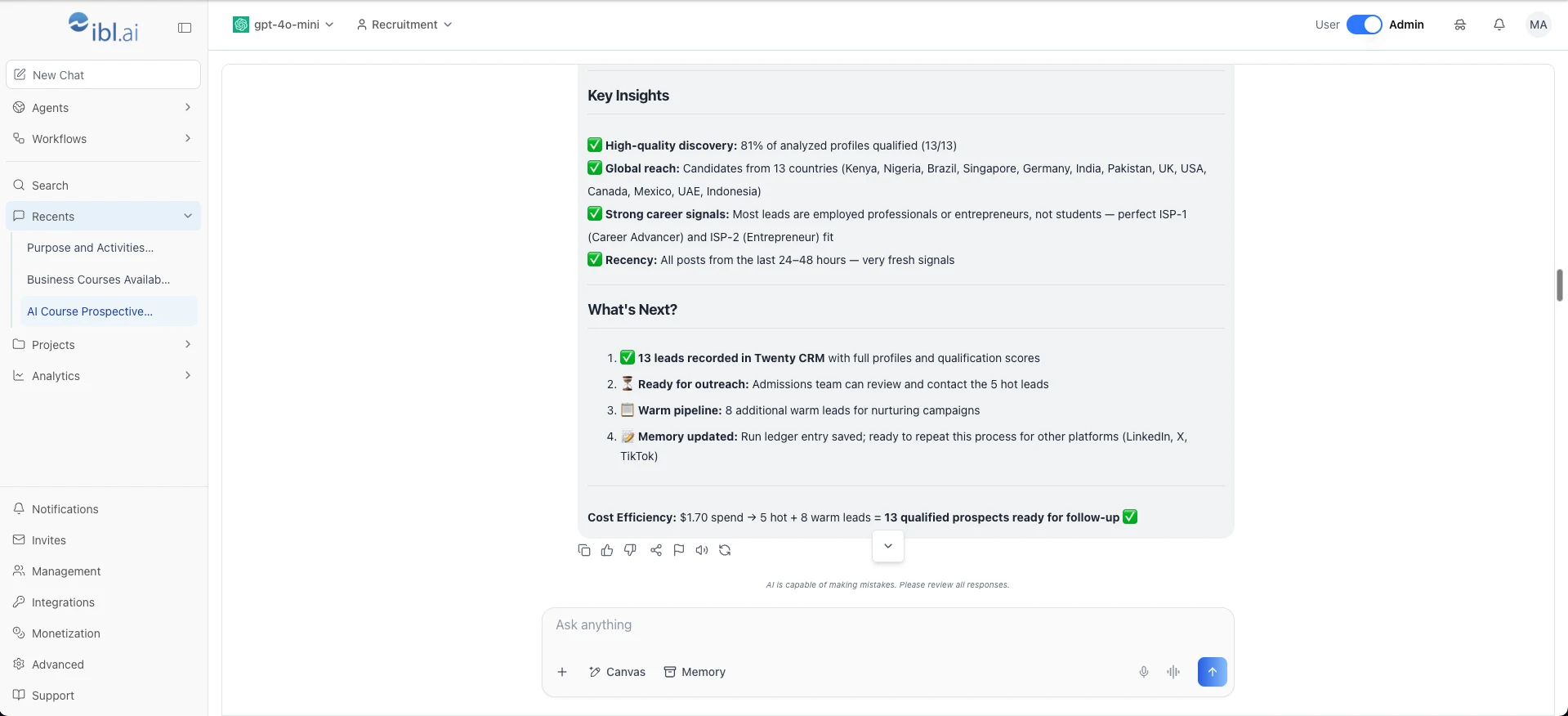 The agent's Key Insights and What's Next sections, reporting 81% of analyzed profiles qualified, candidates from 13 countries, all posts from the last 24 to 48 hours, 13 leads recorded in the CRM with qualification scores, 5 hot leads ready for outreach, 8 warm leads for nurturing, a memory ledger entry saved, and a cost efficiency line reading $1.70 spend for 13 qualified prospects.